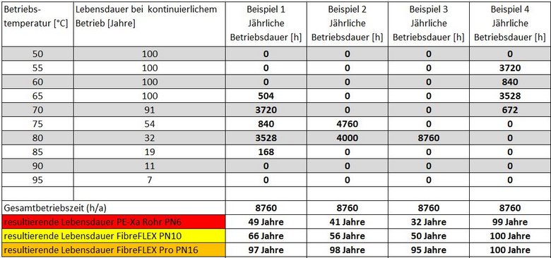 Lebensdauerberechnung_MinerscheRegel