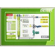 SPS Steuerung Powertoheat