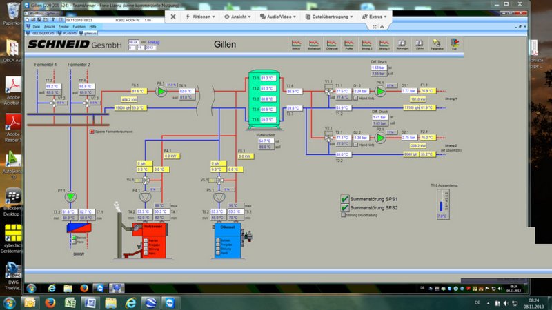 Nahwärmenetz in Gillen, Steuerung und Visualisierung E-Control