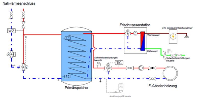 Hydraulikschema NP Pufferspeicher Niedertemperatur NAhwärme