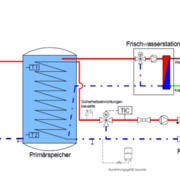 Hydraulikschema NP Pufferspeicher Niedertemperatur NAhwärme