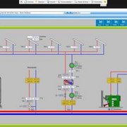 Screenshot Heizhaus Visualisierung E-Control