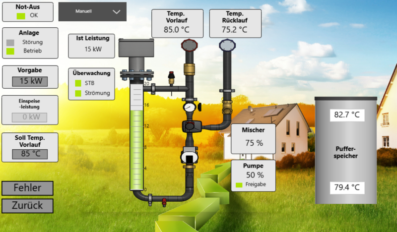 EnerHEAT Visualsierung