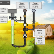 EnerHEAT Visualsierung