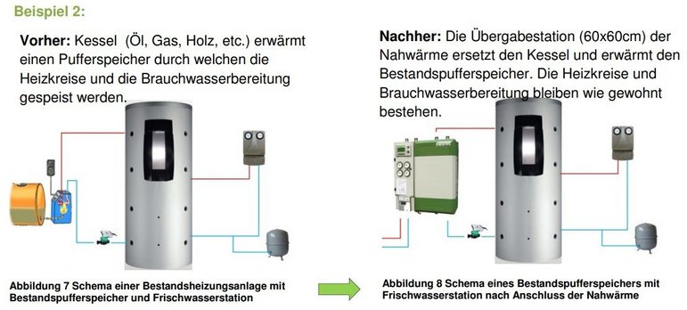 FAQ_Anschlussnehmer_WelcheKomponentenwerdendurch