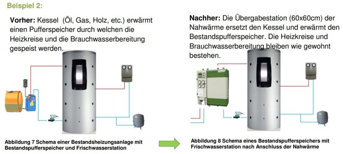 FAQ_Anschlussnehmer_WelcheKomponentenwerdendurch