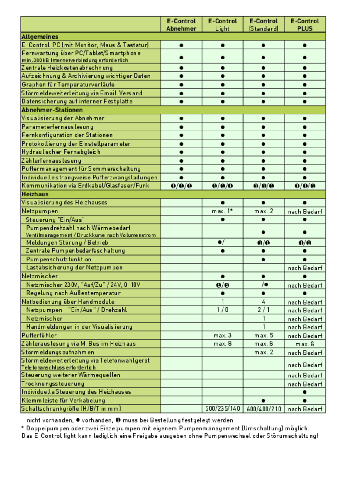 Wärmenetzsteuerung_E-Control-Vergleich_PDF