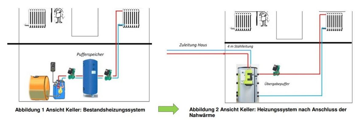 FAQ_Anschlussnehmer_waspassiertmitmeinerheizung