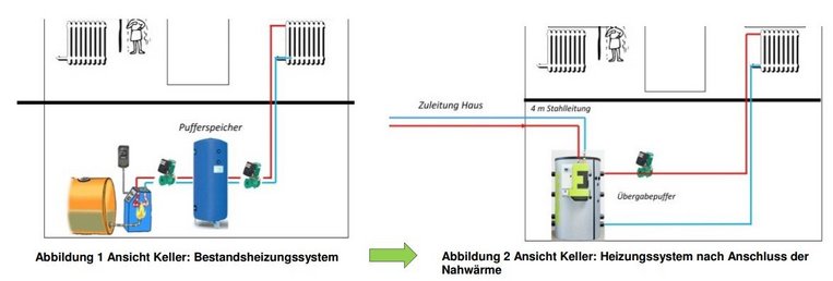 FAQ_Anschlussnehmer_waspassiertmitmeinerheizung
