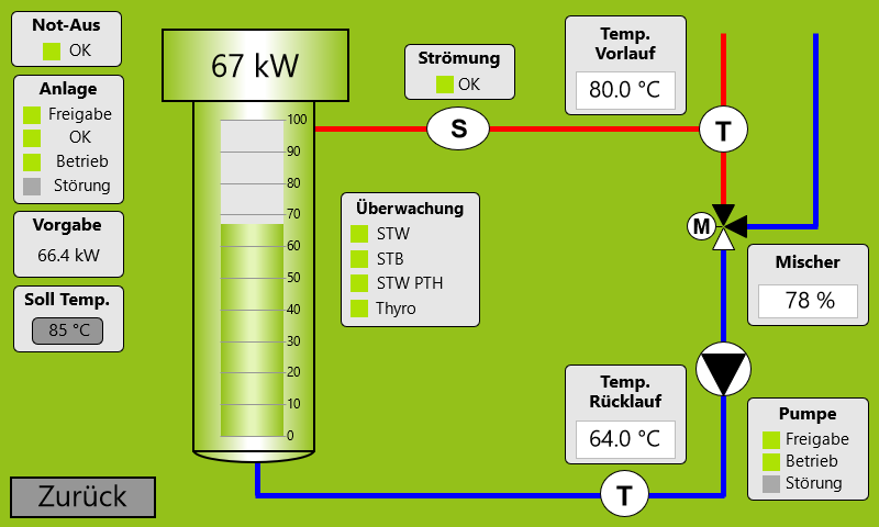 Power to heat von ENERPIPE: EnerHEAT Visualisierung Screenshot