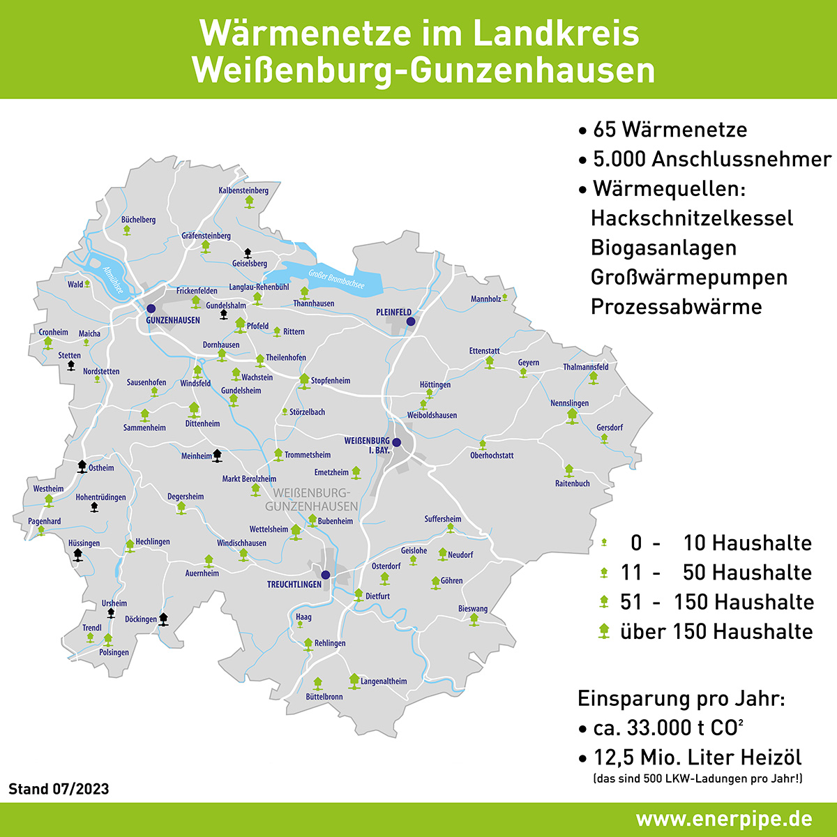 Wärmenetze in Weißenburg Gunzenhausen, Modellregion Mittelfranken. ENERPIPE Wärmenetz-Spezialist